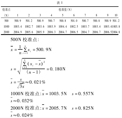 測力杠桿校準(zhǔn)拉力試驗(yàn)機(jī)測量誤差分析