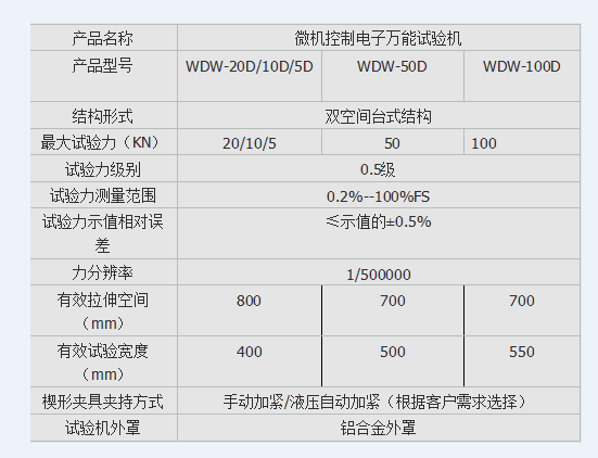 皮革材料拉伸試驗(yàn)機(jī)