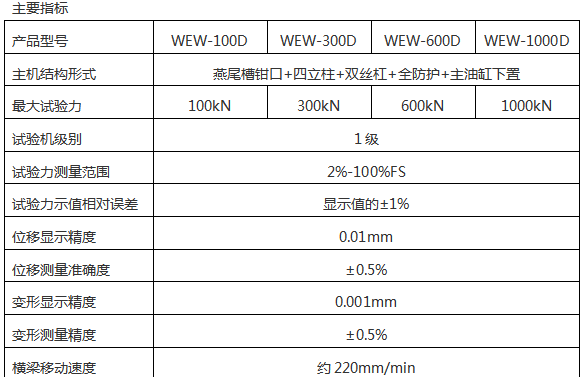 WEW微機(jī)屏顯液壓萬能試驗(yàn)機(jī)