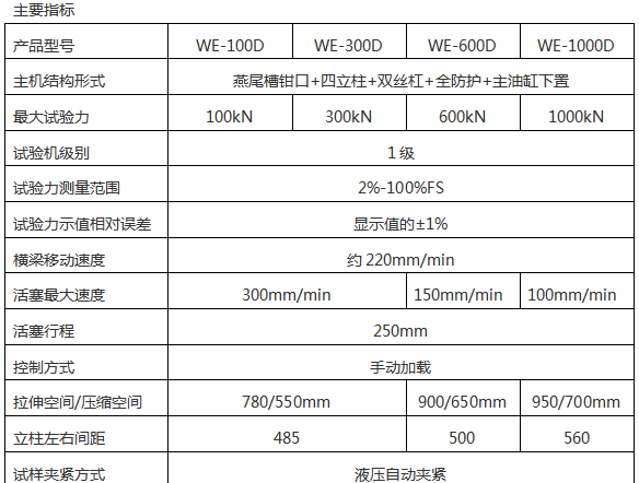 流體輸送管材管道壓力試驗(yàn)機(jī)