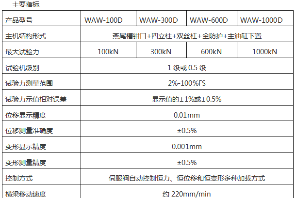 微機(jī)控制液壓萬能試驗(yàn)機(jī)WAW-1000D系列