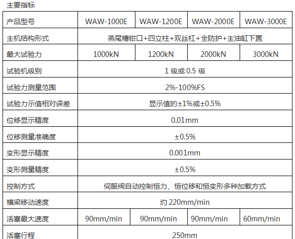 全自動微機(jī)控制靜載錨固試驗(yàn)機(jī)